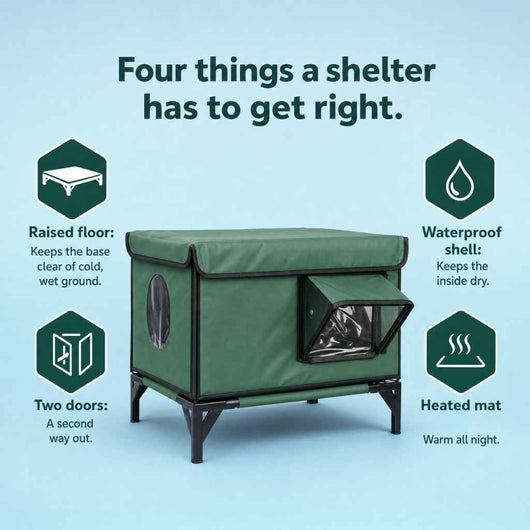 Shelter 01 · Outdoor Functional Cat Shelter